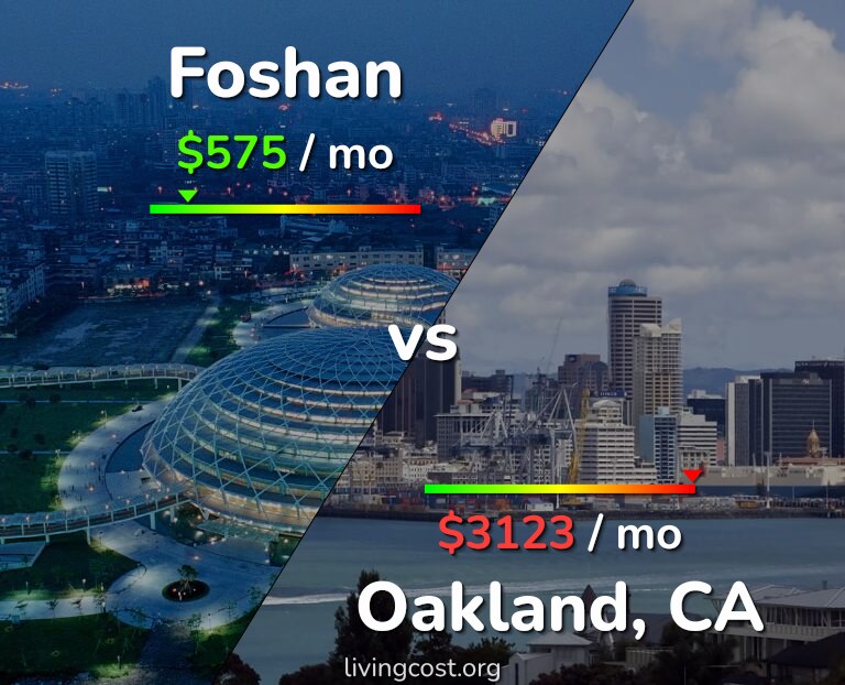 Cost of living in Foshan vs Oakland infographic