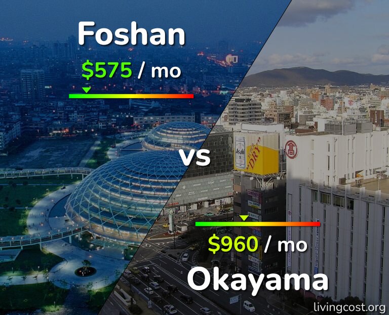 Cost of living in Foshan vs Okayama infographic