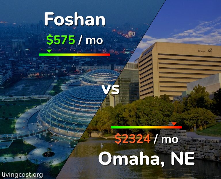 Cost of living in Foshan vs Omaha infographic