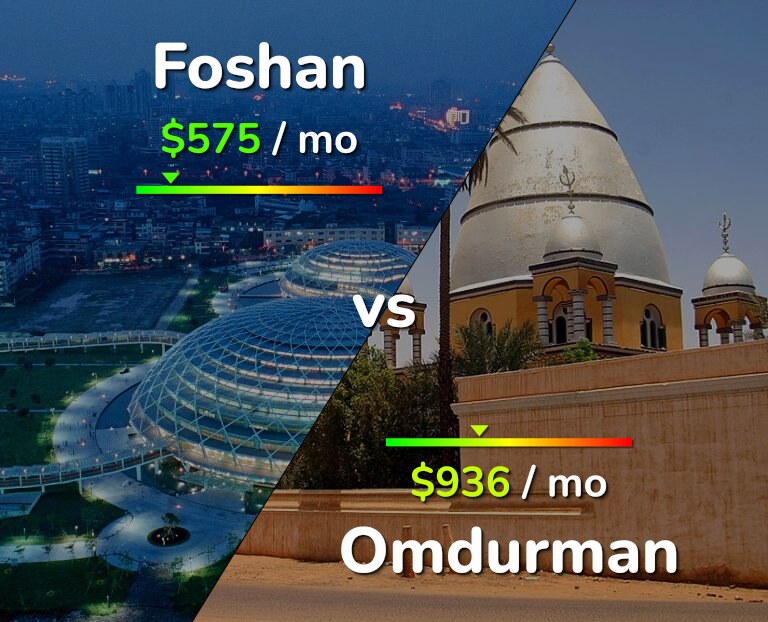Cost of living in Foshan vs Omdurman infographic