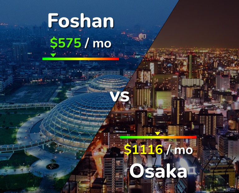 Cost of living in Foshan vs Osaka infographic