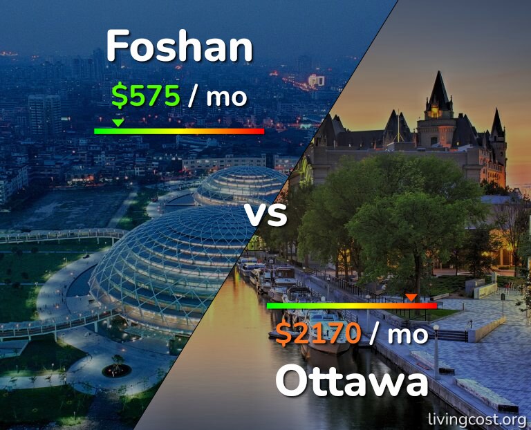 Cost of living in Foshan vs Ottawa infographic