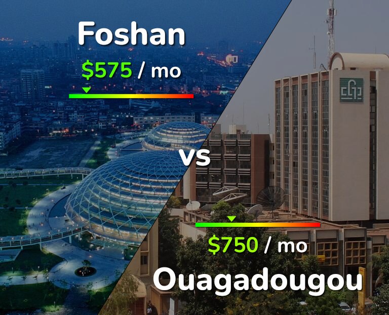 Cost of living in Foshan vs Ouagadougou infographic