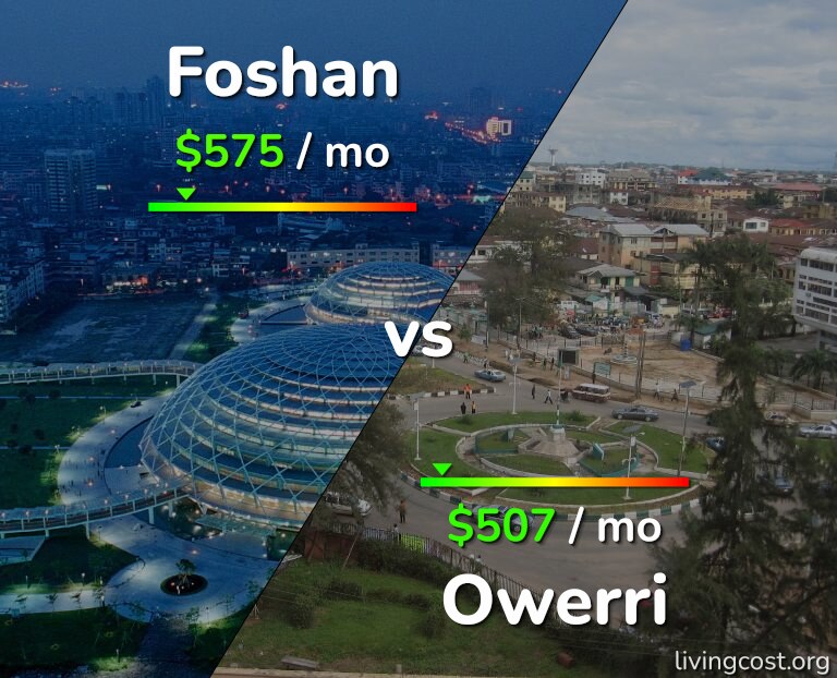 Cost of living in Foshan vs Owerri infographic