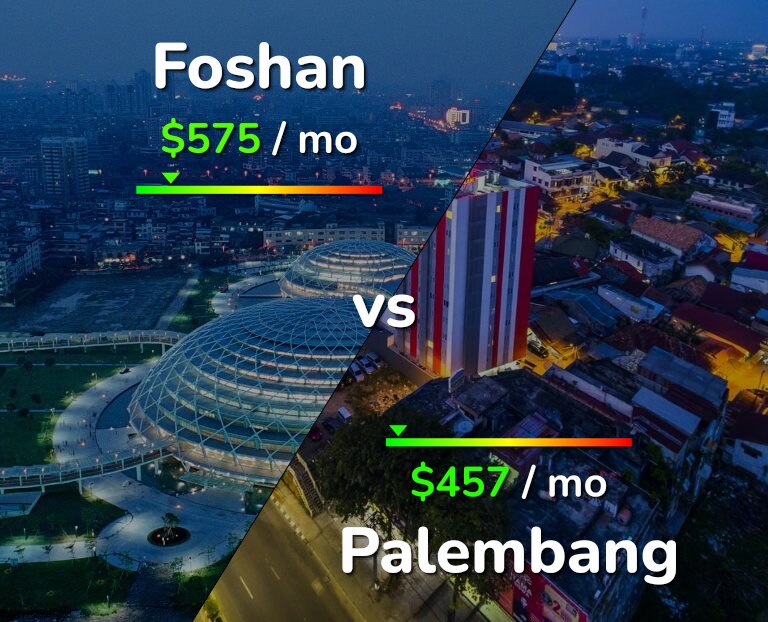 Cost of living in Foshan vs Palembang infographic