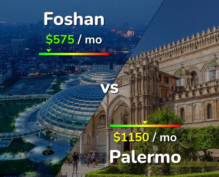 Cost of living in Foshan vs Palermo infographic