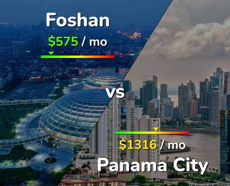 Cost of living in Foshan vs Panama City infographic