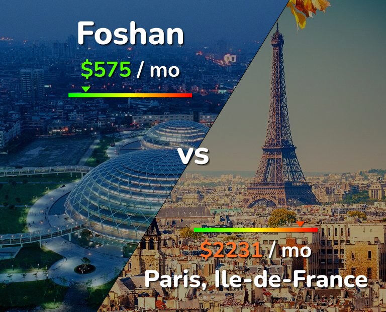 Cost of living in Foshan vs Paris infographic