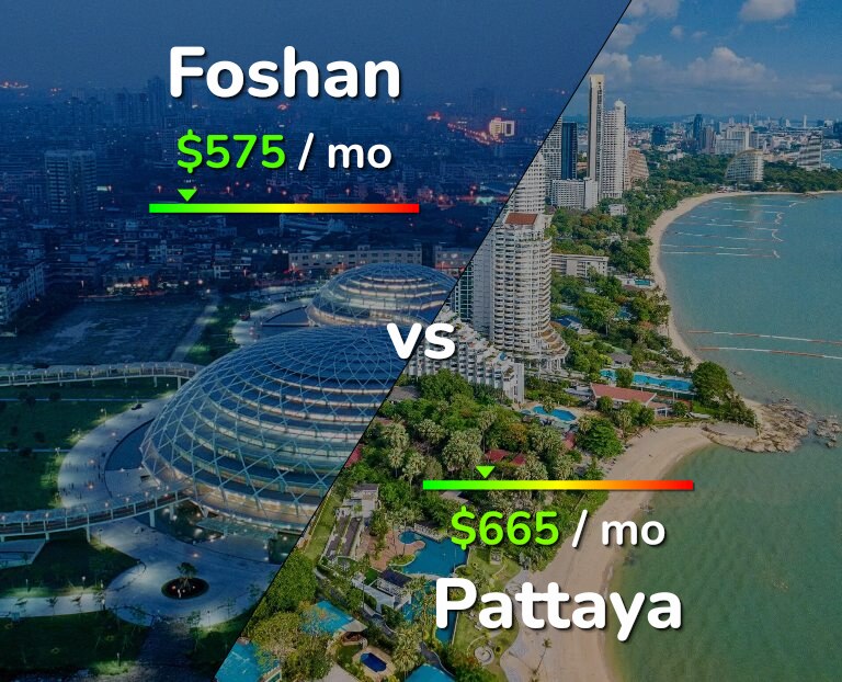 Cost of living in Foshan vs Pattaya infographic