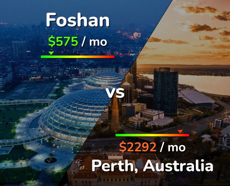 Cost of living in Foshan vs Perth infographic