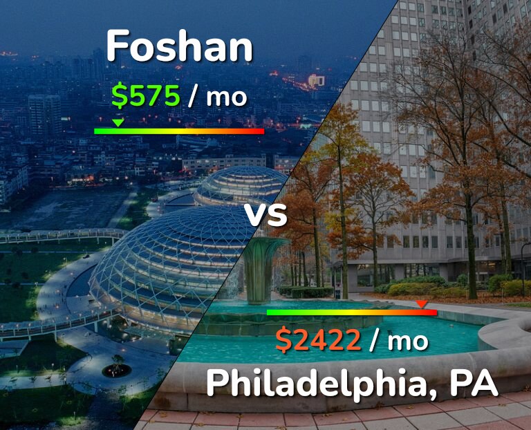 Cost of living in Foshan vs Philadelphia infographic