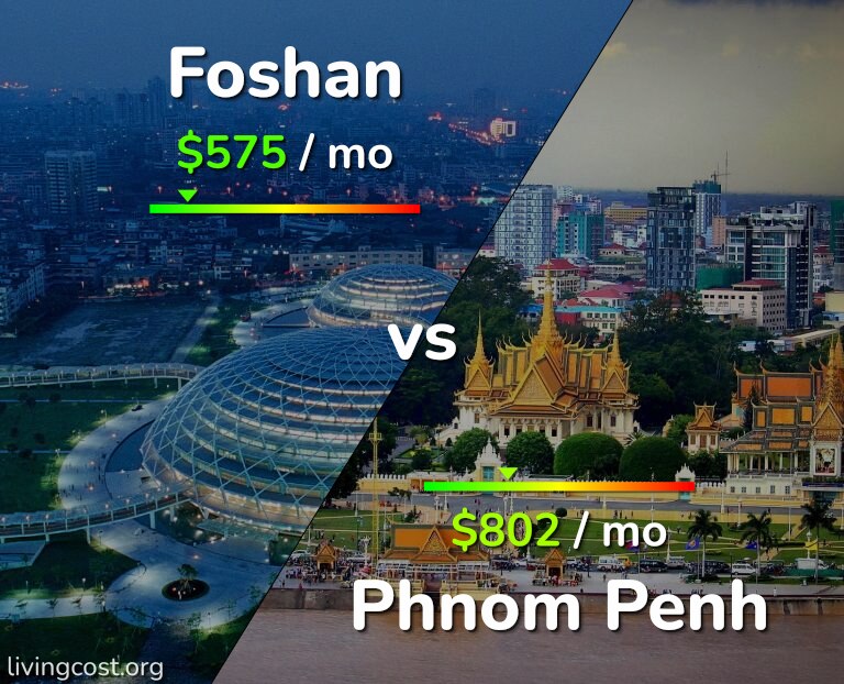 Cost of living in Foshan vs Phnom Penh infographic