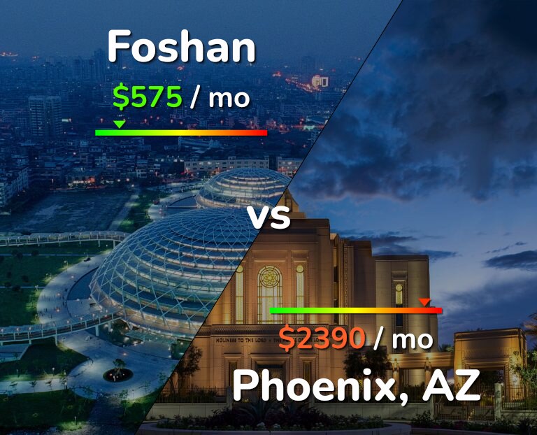 Cost of living in Foshan vs Phoenix infographic