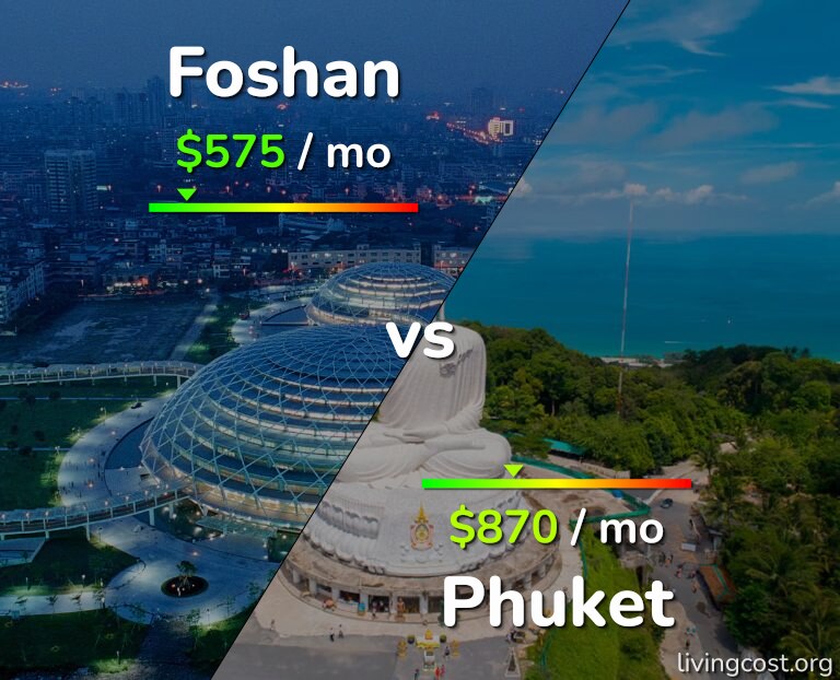 Cost of living in Foshan vs Phuket infographic