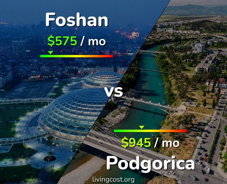 Cost of living in Foshan vs Podgorica infographic