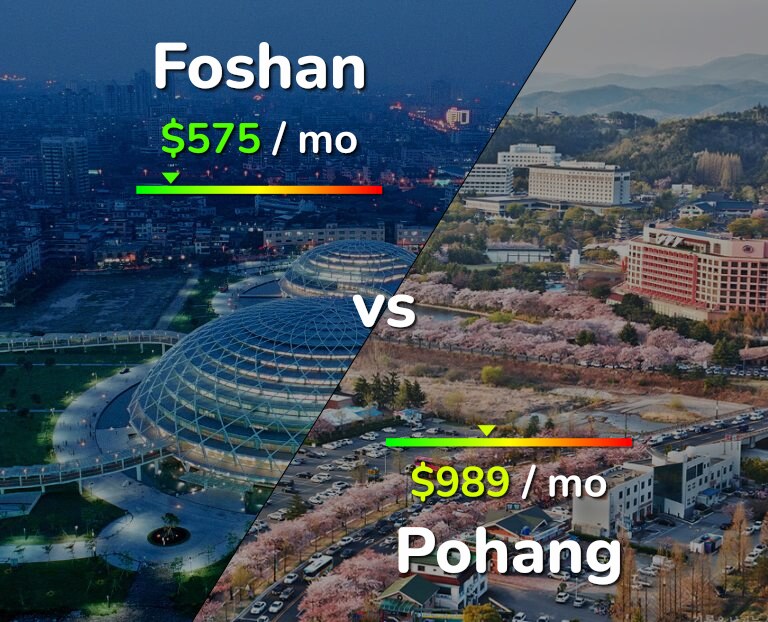 Cost of living in Foshan vs Pohang infographic