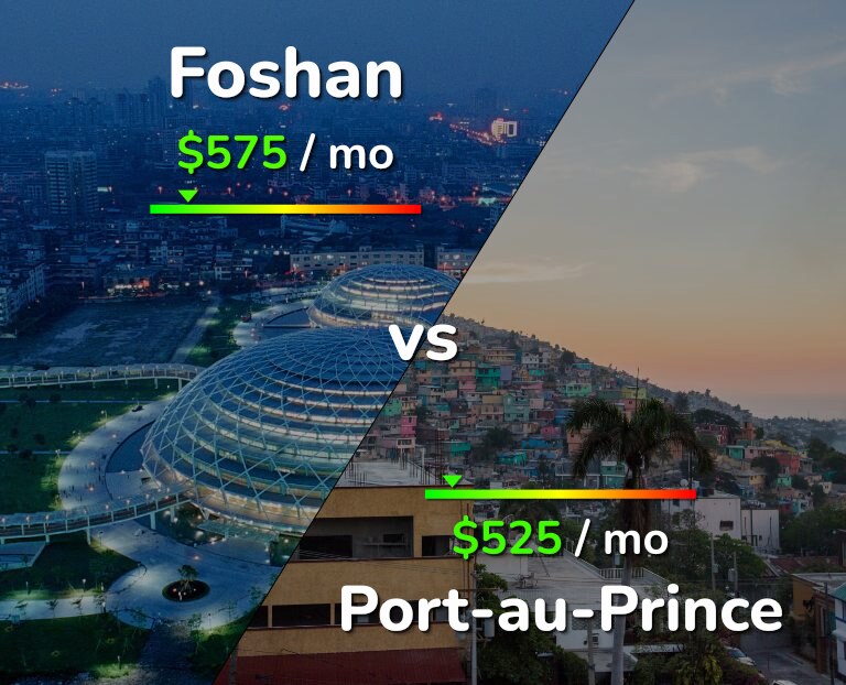 Cost of living in Foshan vs Port-au-Prince infographic