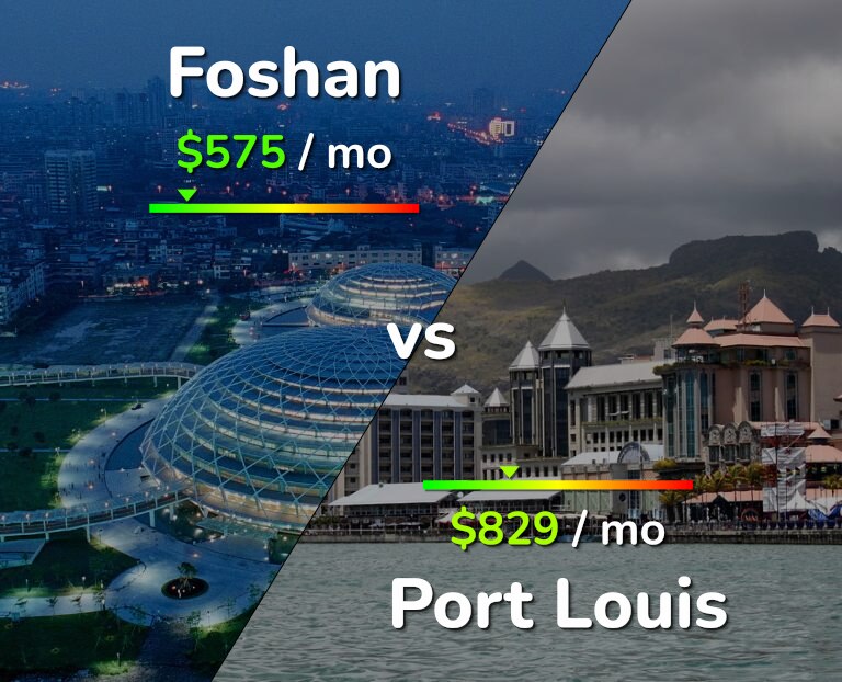 Cost of living in Foshan vs Port Louis infographic