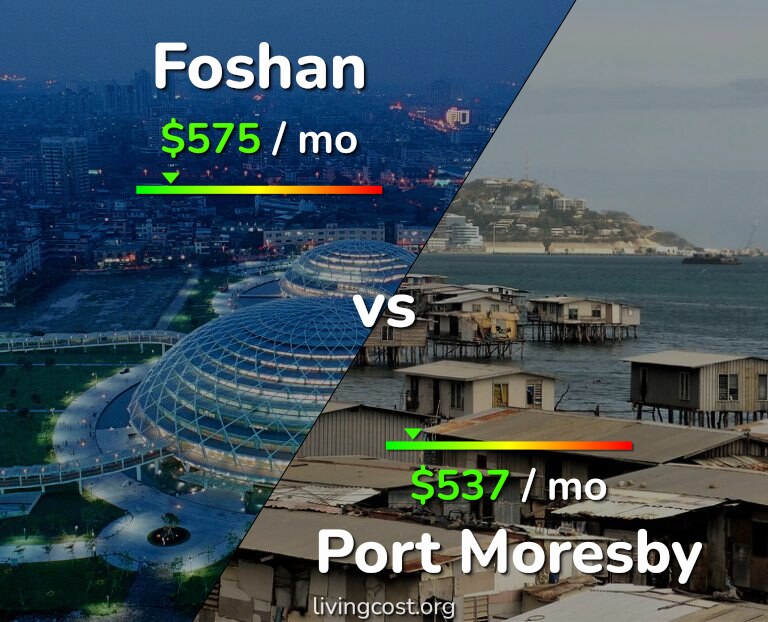 Cost of living in Foshan vs Port Moresby infographic