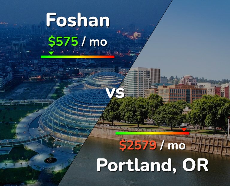 Cost of living in Foshan vs Portland infographic