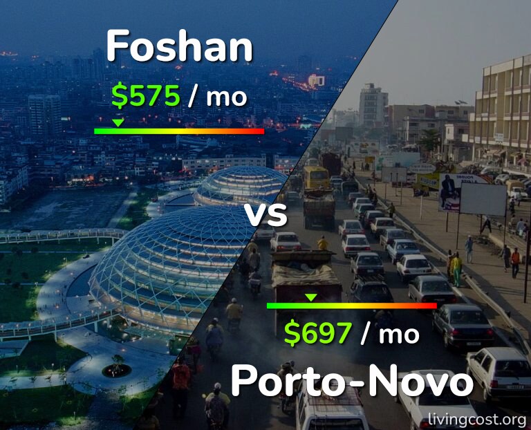 Cost of living in Foshan vs Porto-Novo infographic
