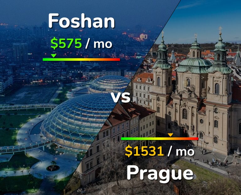 Cost of living in Foshan vs Prague infographic