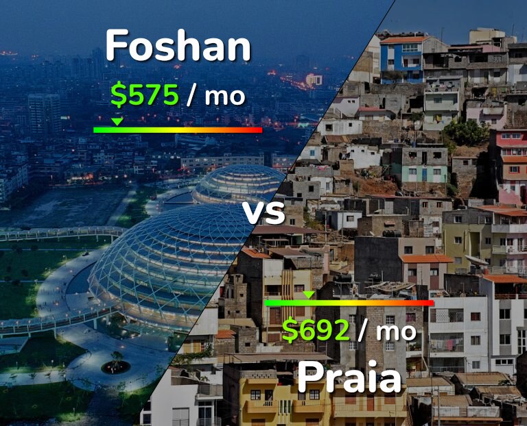 Cost of living in Foshan vs Praia infographic
