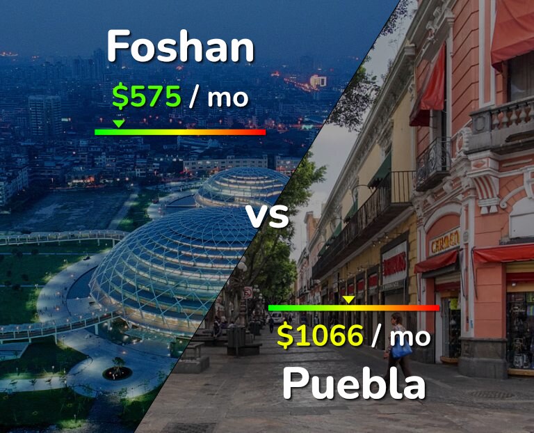 Cost of living in Foshan vs Puebla infographic