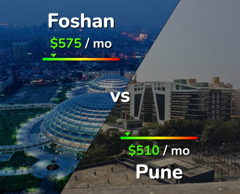 Cost of living in Foshan vs Pune infographic