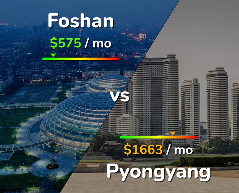 Cost of living in Foshan vs Pyongyang infographic