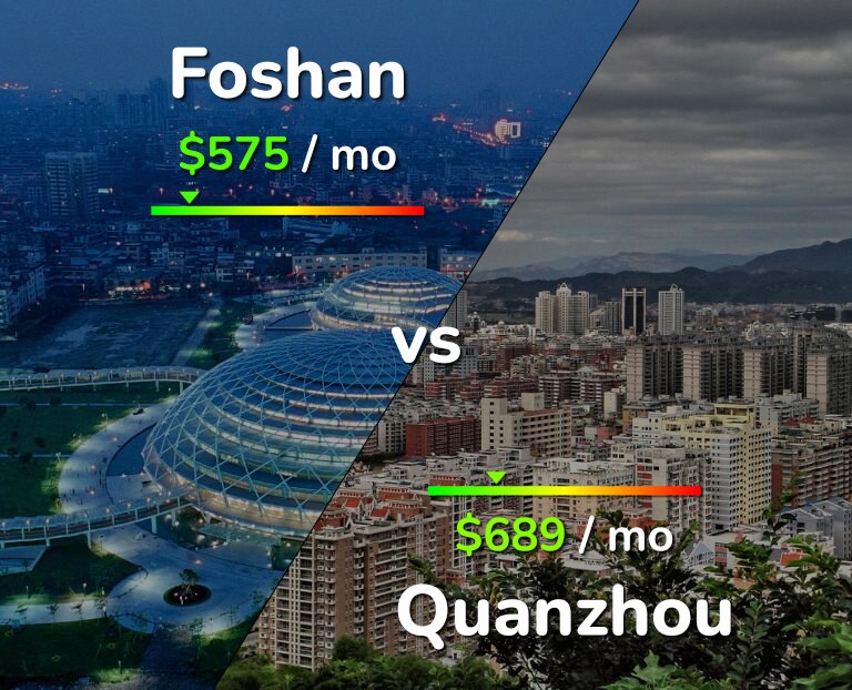 Cost of living in Foshan vs Quanzhou infographic