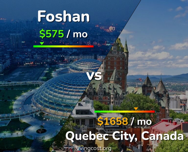 Cost of living in Foshan vs Quebec City infographic