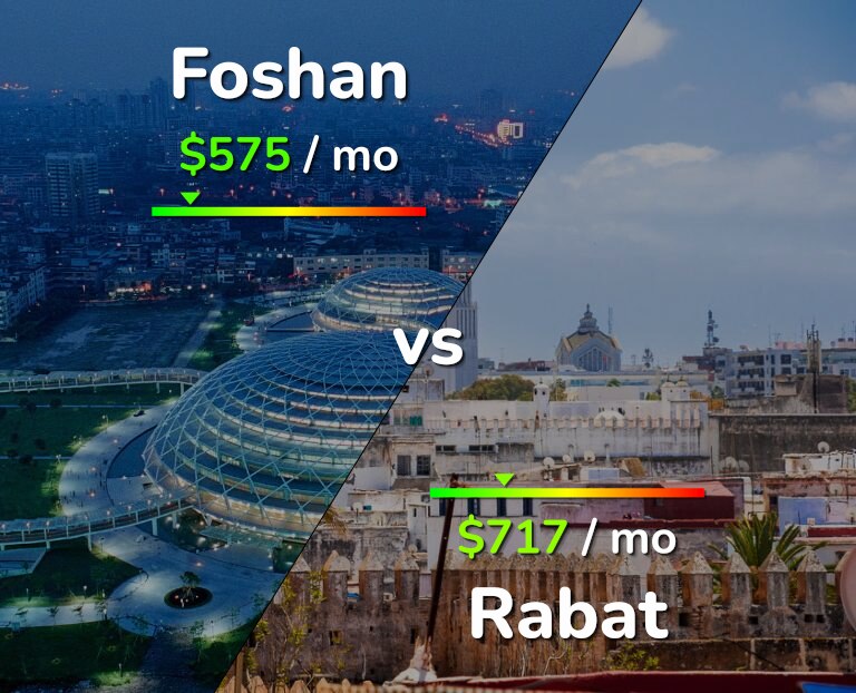 Cost of living in Foshan vs Rabat infographic