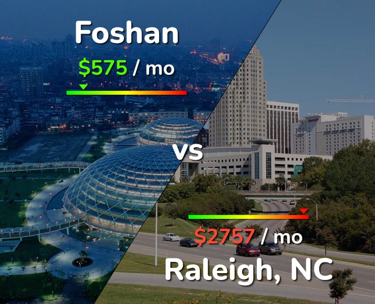 Cost of living in Foshan vs Raleigh infographic