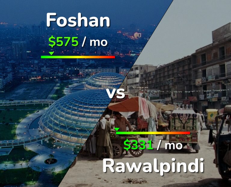 Cost of living in Foshan vs Rawalpindi infographic
