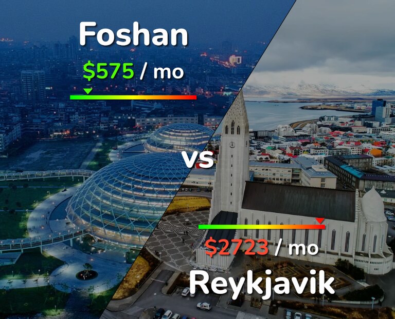 Cost of living in Foshan vs Reykjavik infographic