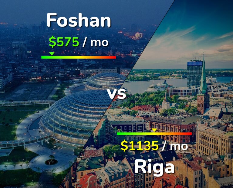 Cost of living in Foshan vs Riga infographic