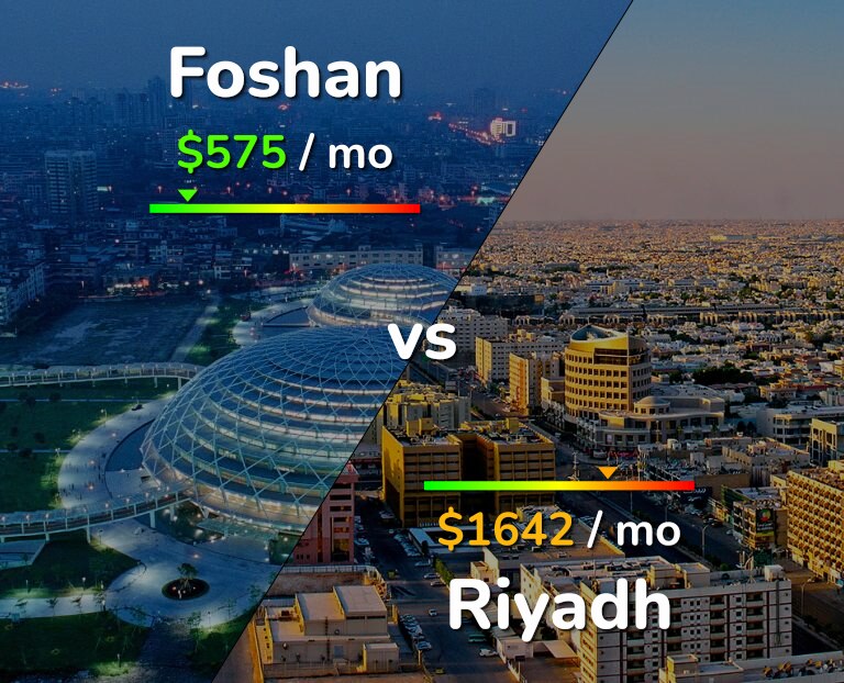 Cost of living in Foshan vs Riyadh infographic