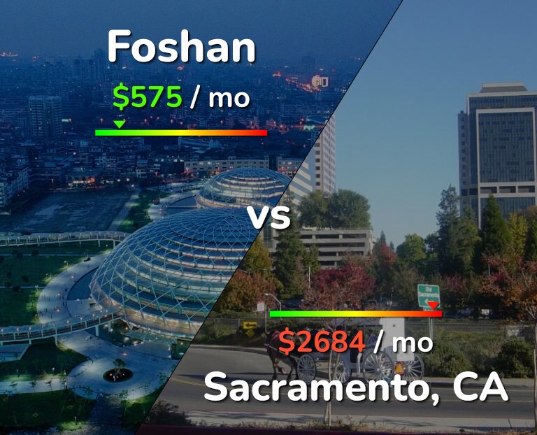 Cost of living in Foshan vs Sacramento infographic