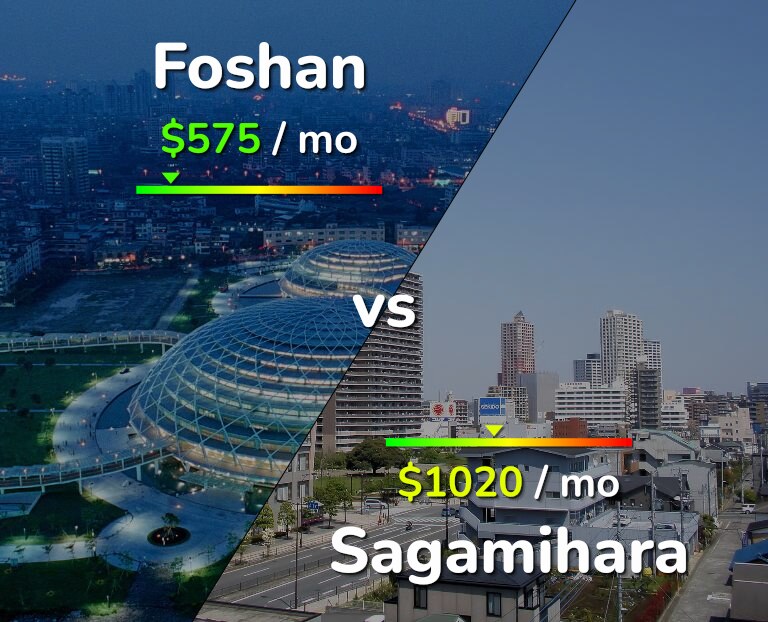 Cost of living in Foshan vs Sagamihara infographic