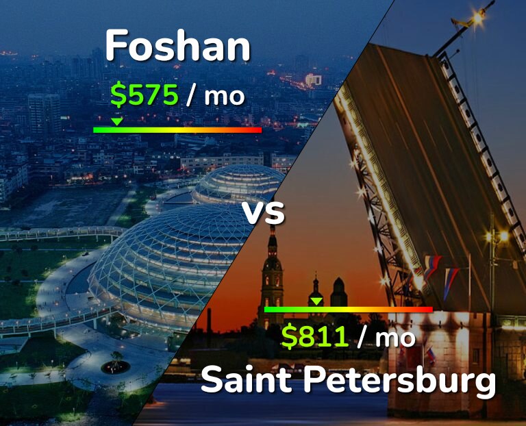 Cost of living in Foshan vs Saint Petersburg infographic