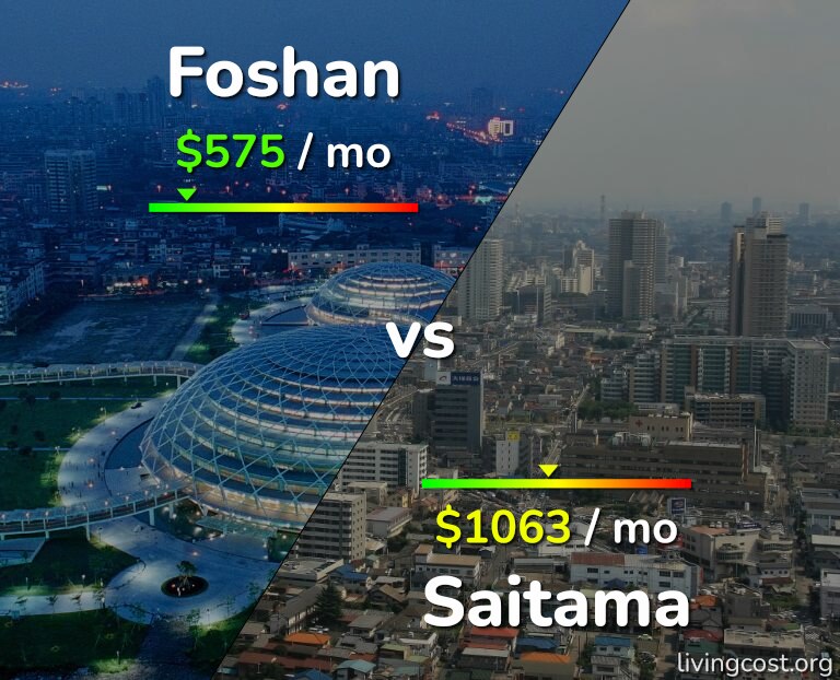 Cost of living in Foshan vs Saitama infographic