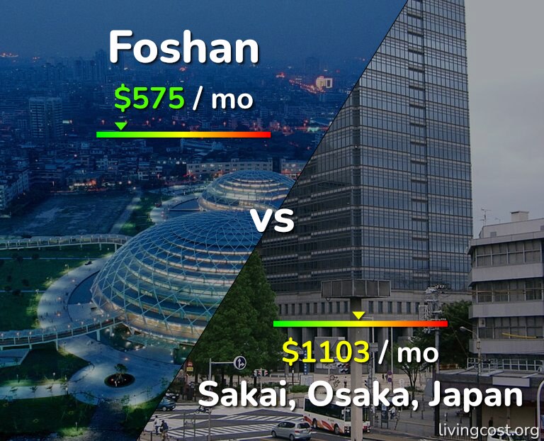 Cost of living in Foshan vs Sakai infographic