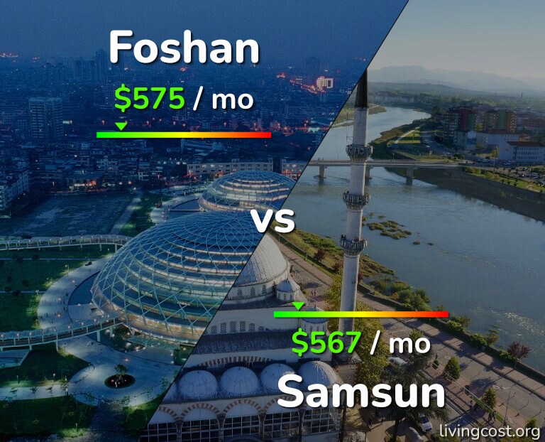 Cost of living in Foshan vs Samsun infographic