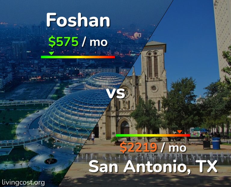 Cost of living in Foshan vs San Antonio infographic