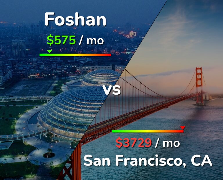 Cost of living in Foshan vs San Francisco infographic