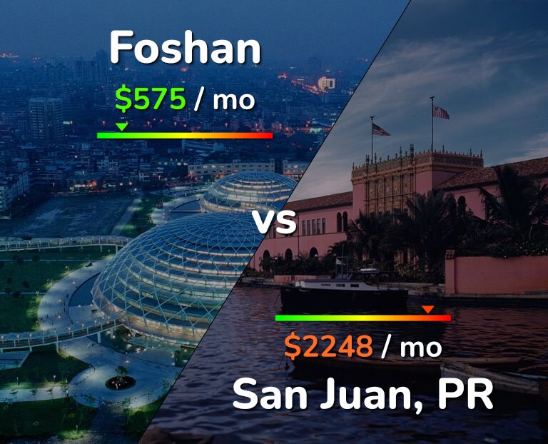 Cost of living in Foshan vs San Juan infographic