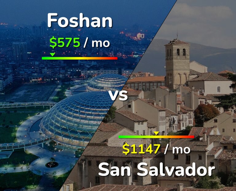 Cost of living in Foshan vs San Salvador infographic