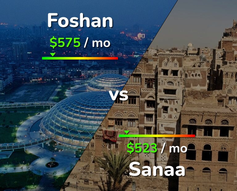Cost of living in Foshan vs Sanaa infographic