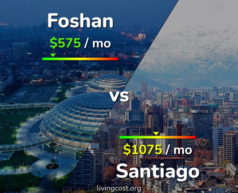 Cost of living in Foshan vs Santiago infographic